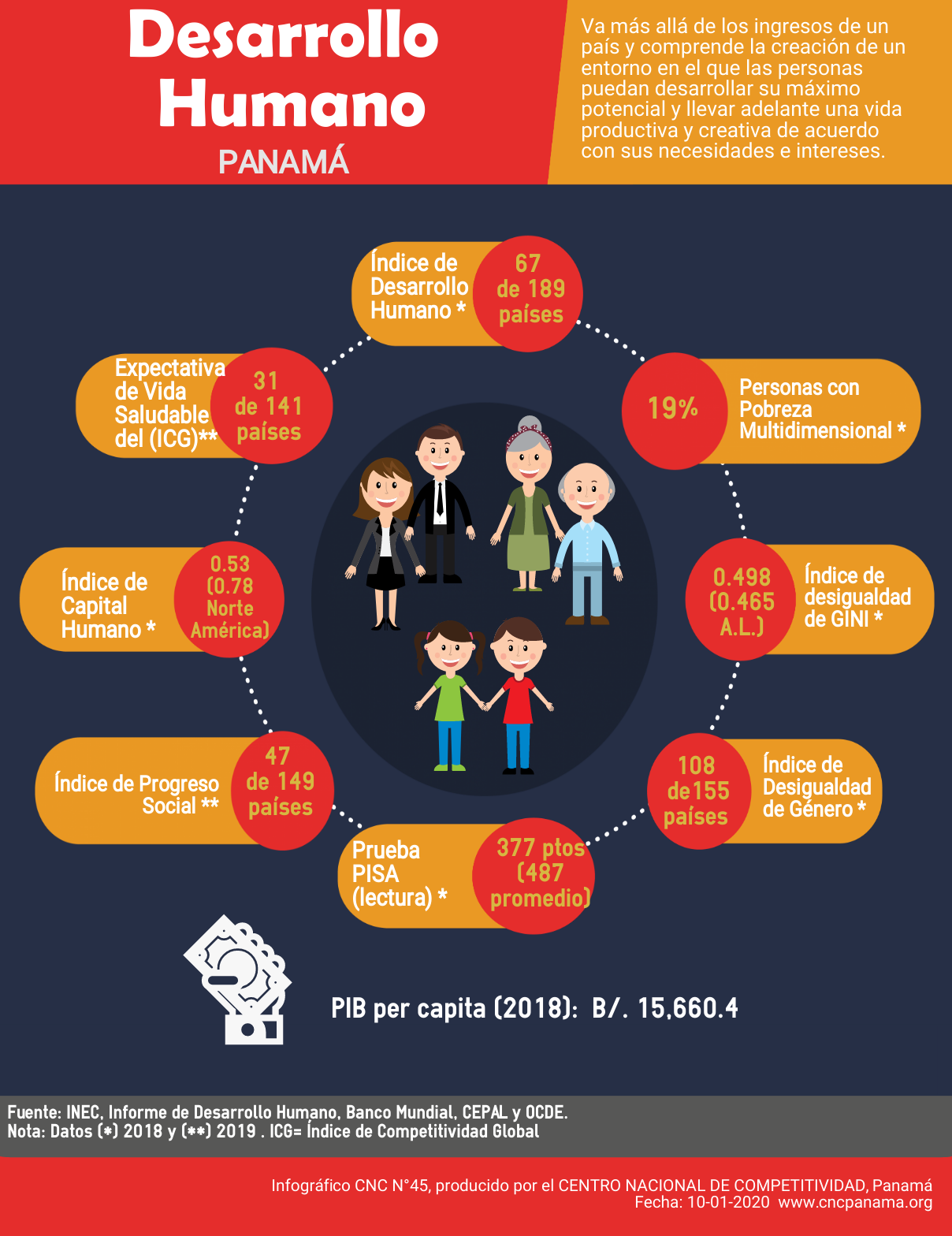 Infografia No.045 Desarrollo Humano